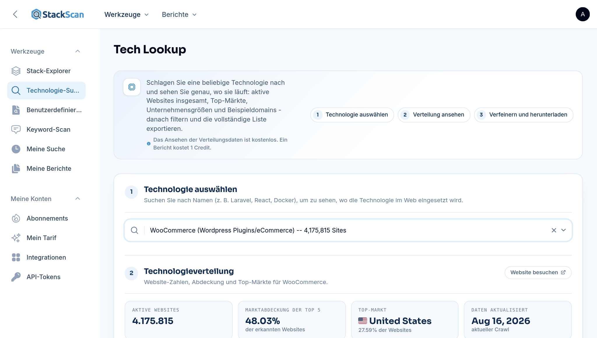 StackScan Technologie-Suche: WooCommerce ausgewählt, zeigt 4.175.815 aktive Websites, die Marktabdeckung der Top-Fünf und die Top-Länder mit ihrem Anteil