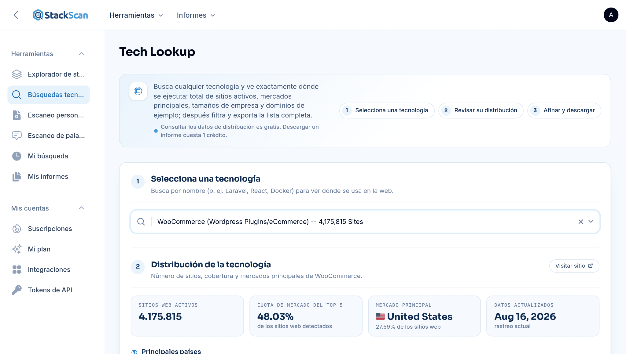 StackScan Búsqueda tecnológica: WooCommerce seleccionado, mostrando 4.175.815 sitios web en vivo, cobertura de mercado de los cinco principales y los principales países con su participación