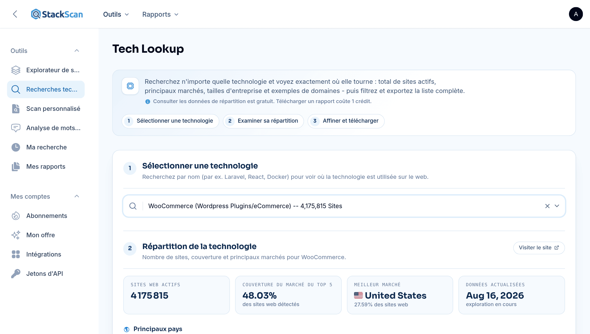 Recherche technologique de StackScan : WooCommerce sélectionné, montrant 4 175 815 sites web en direct, couverture du marché des cinq premiers et les principaux pays avec leur part