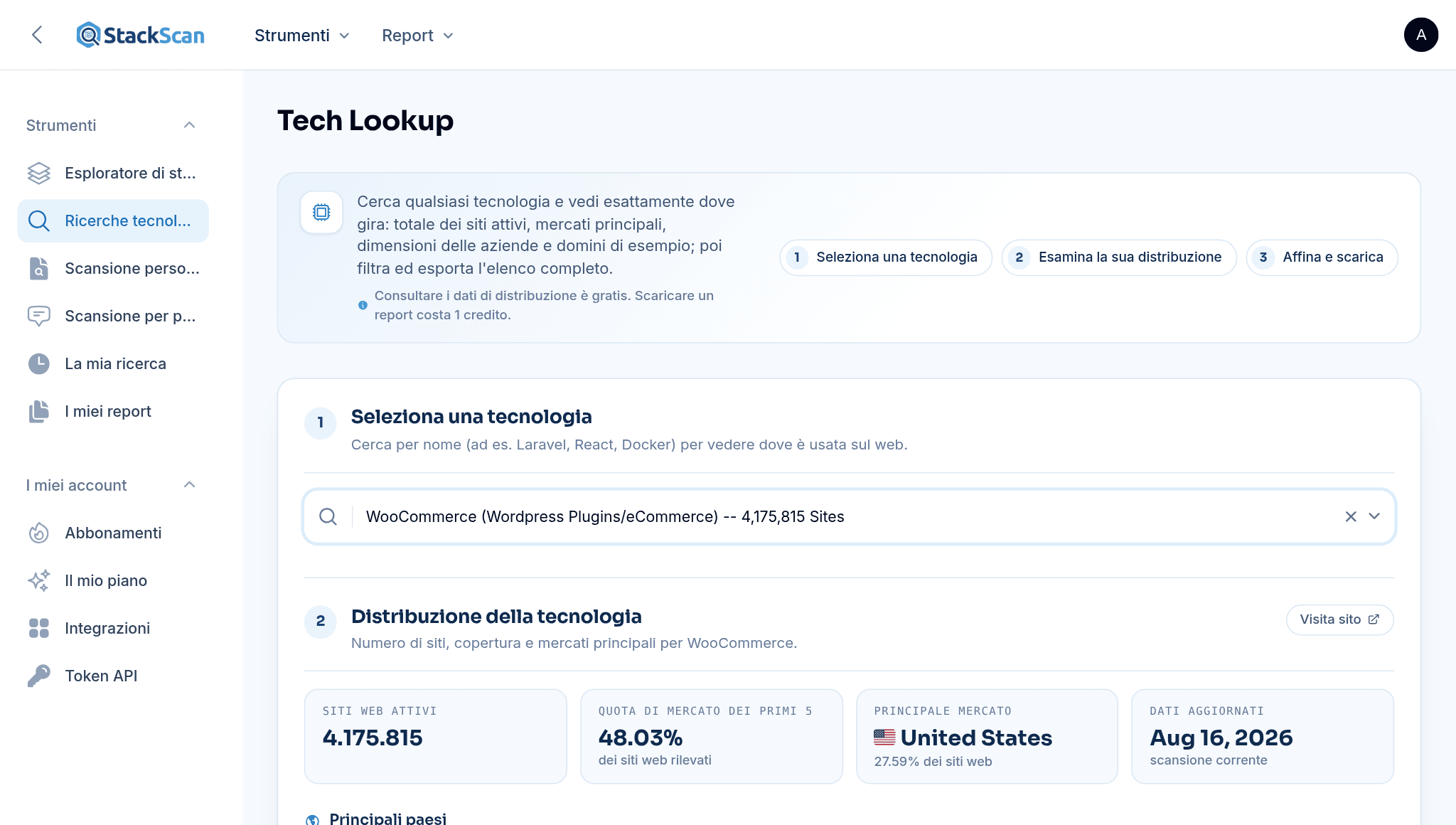 StackScan - Cerca 399 Mln+ siti per stack tecnologico
