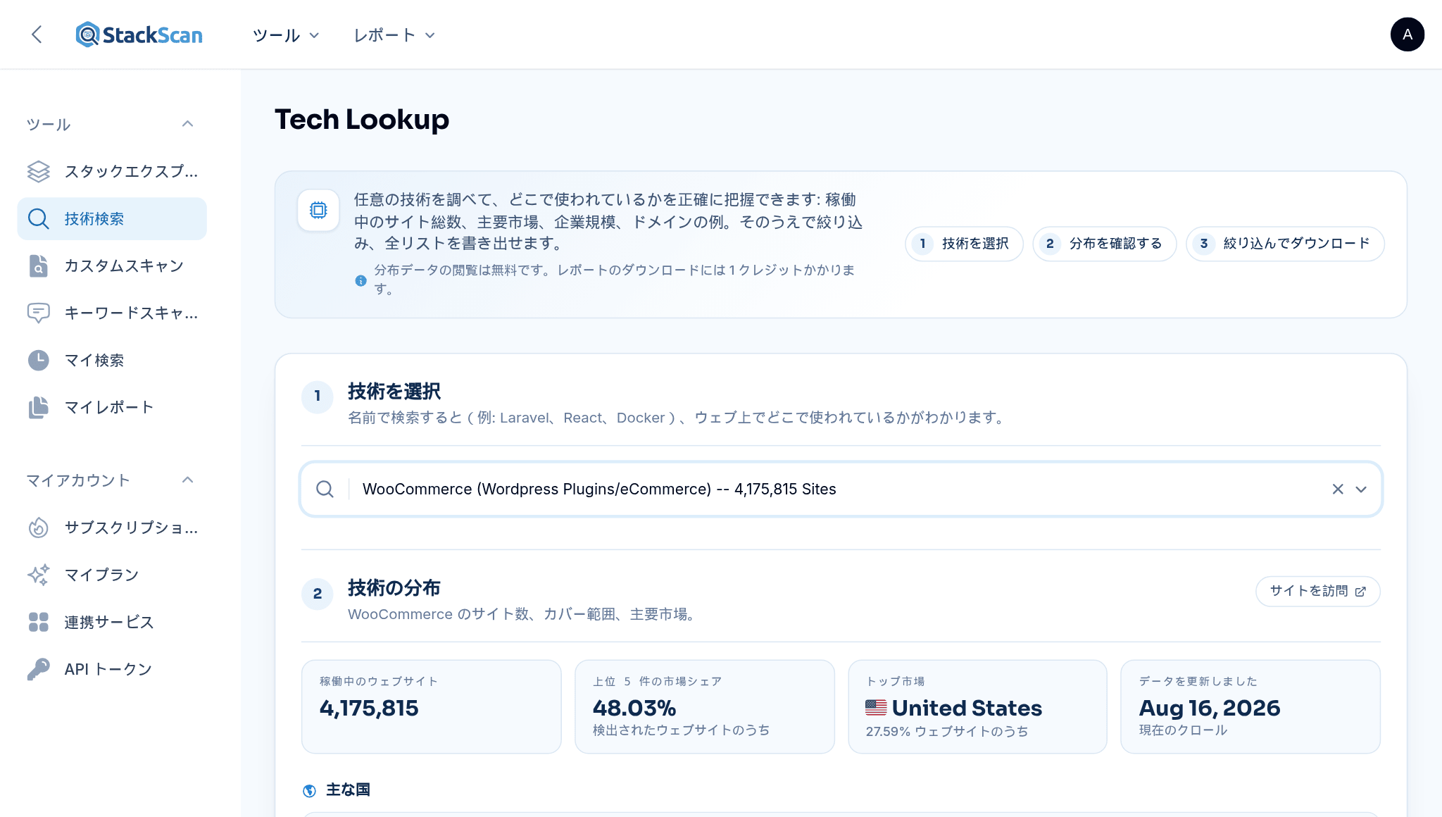 StackScan 技術検索: WooCommerce が選択され、4,175,815 のライブウェブサイト、トップ5の市場カバレッジ、シェアを持つ主要国が表示されます